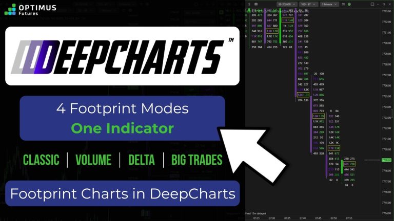 DeepCharts Footprint Chart Guide #futurestrading