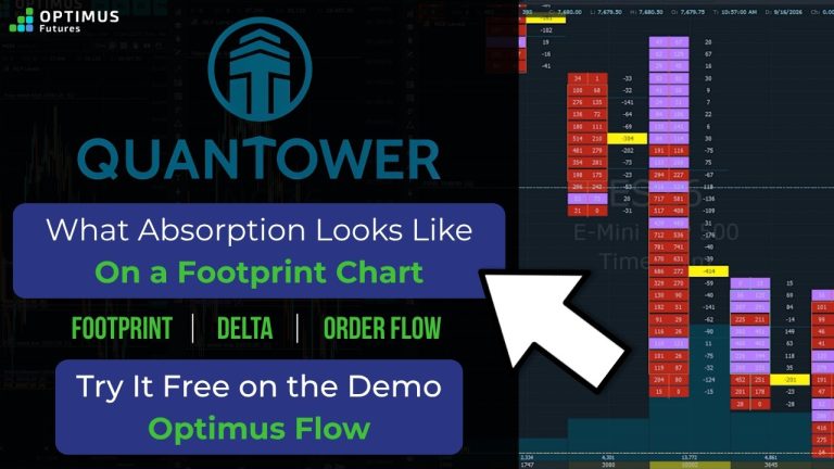 How to Read Footprint Chart Absorption in Quantower #futurestrading