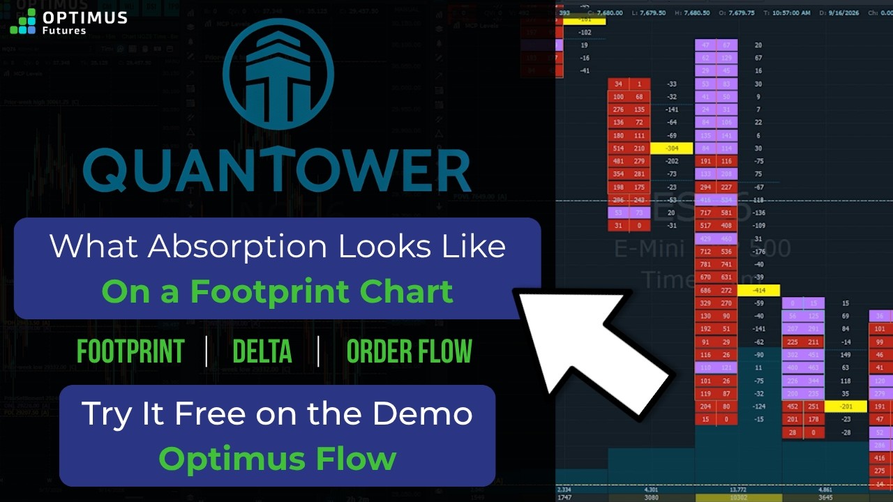 How to Read Footprint Chart Absorption in Quantower #futurestrading