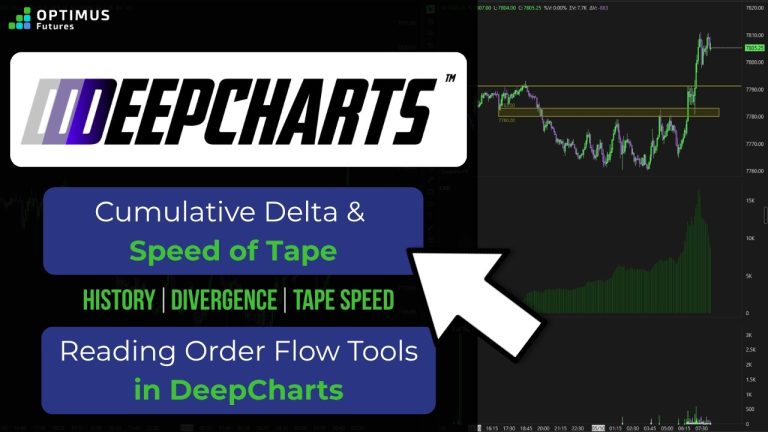 How to Add Cumulative Delta & Speed of Tape in DeepCharts #futurestrading