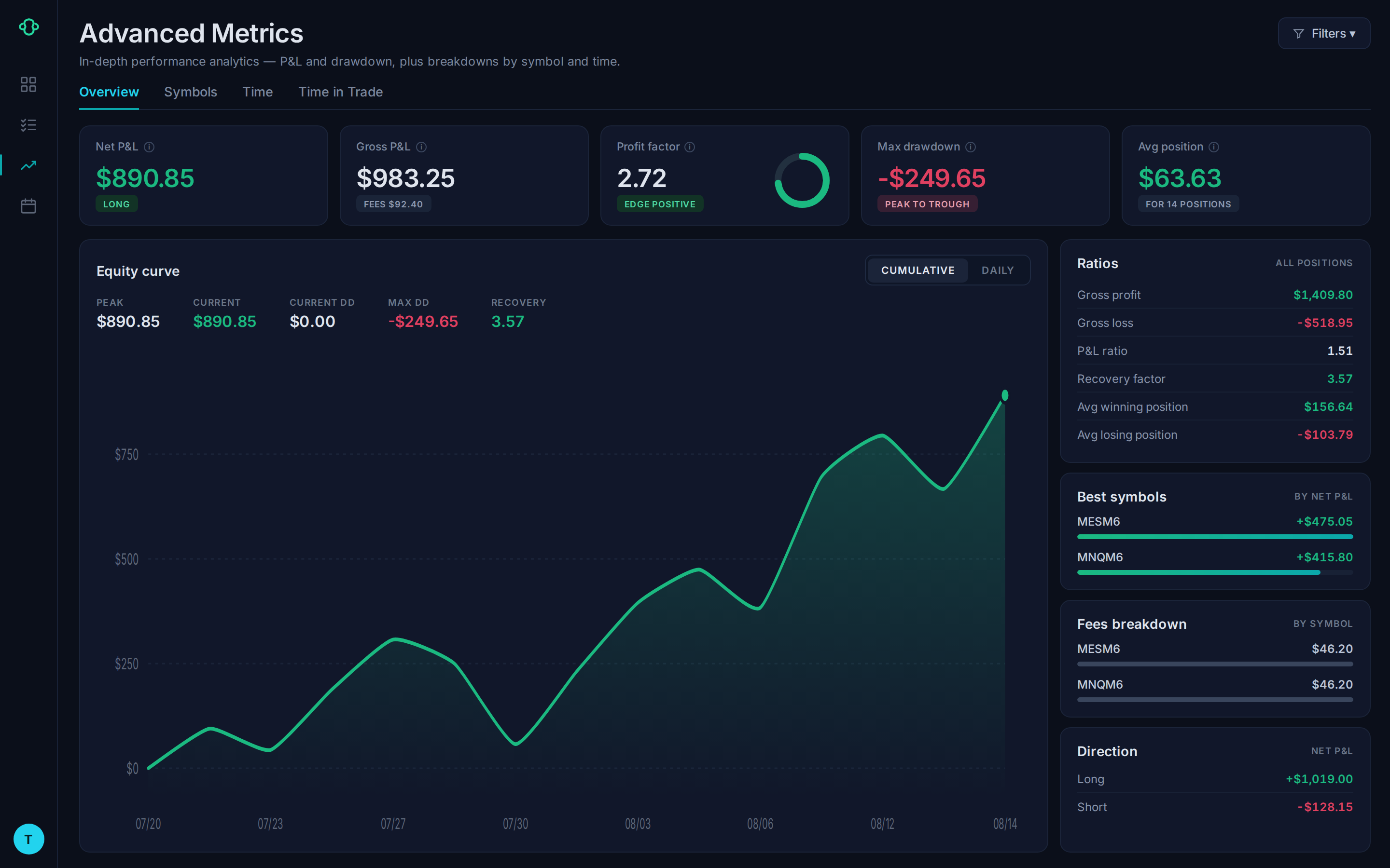 Futures journal analytics and equity curve