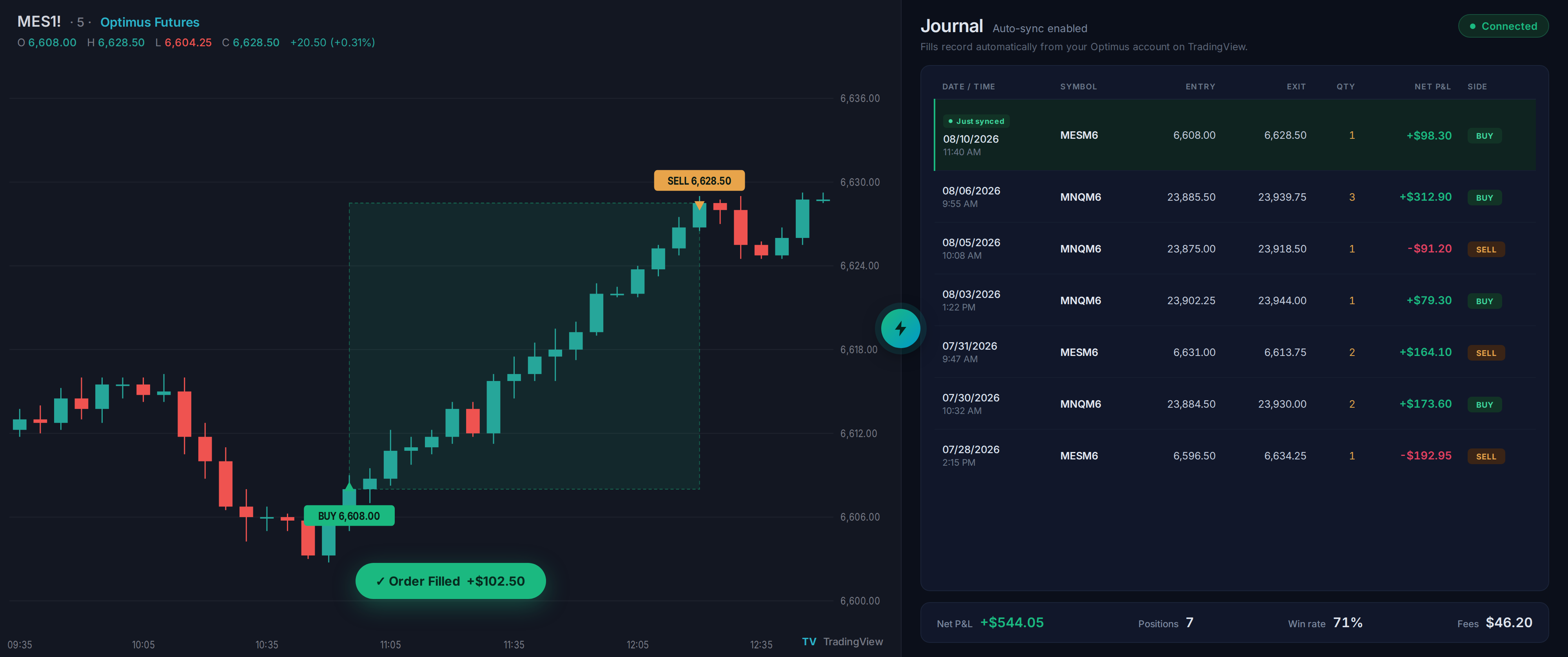 Real-time futures trading journal sync view