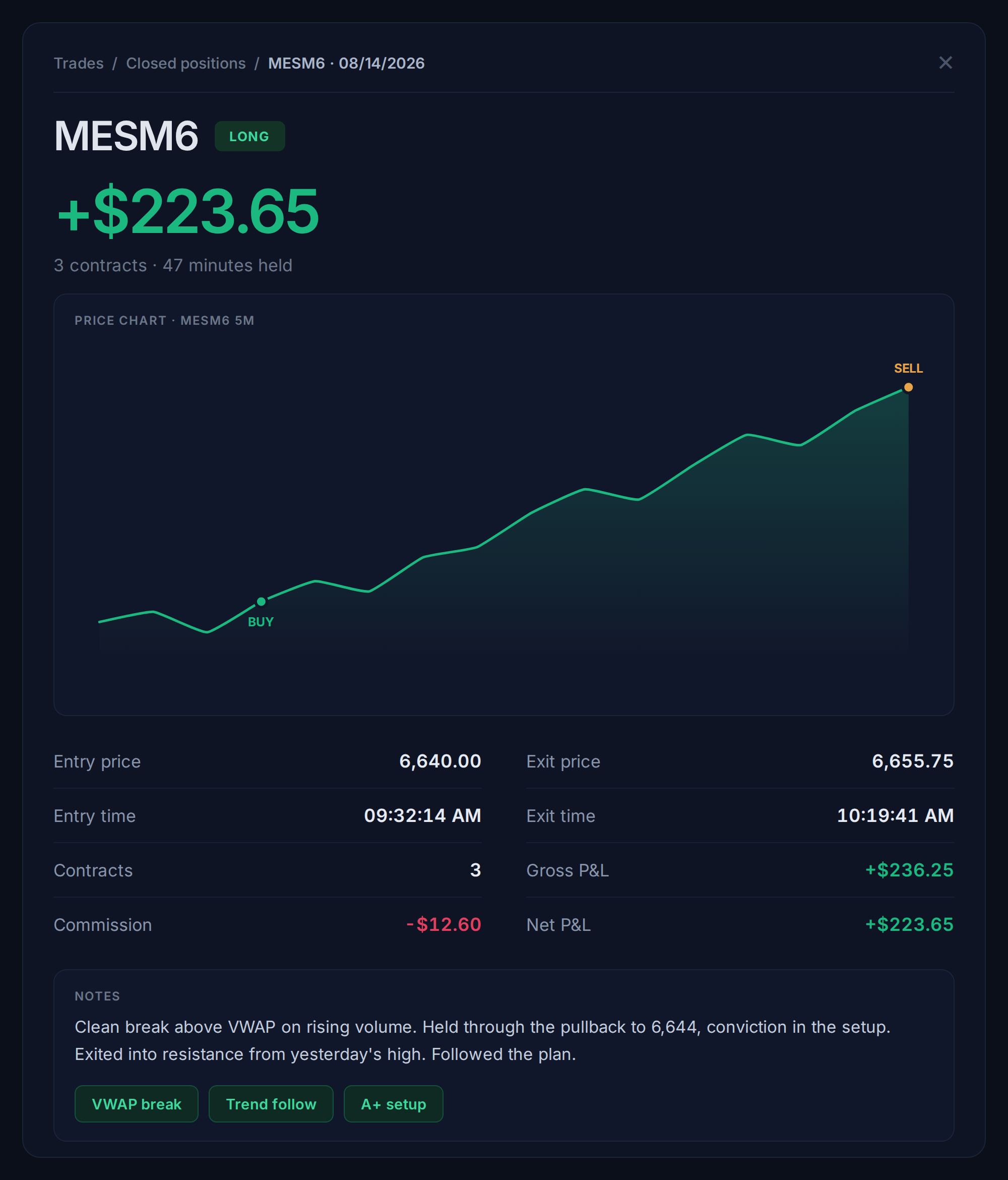 Trade story view