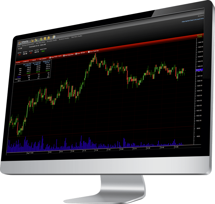 R | Trader Pro | Rithmic Data| Optimus Futures