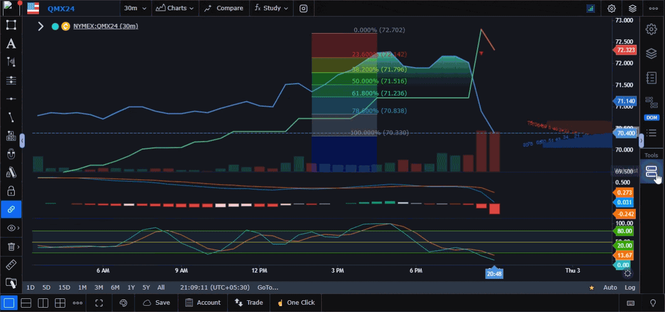 Stay on Top with Custom Watchlists