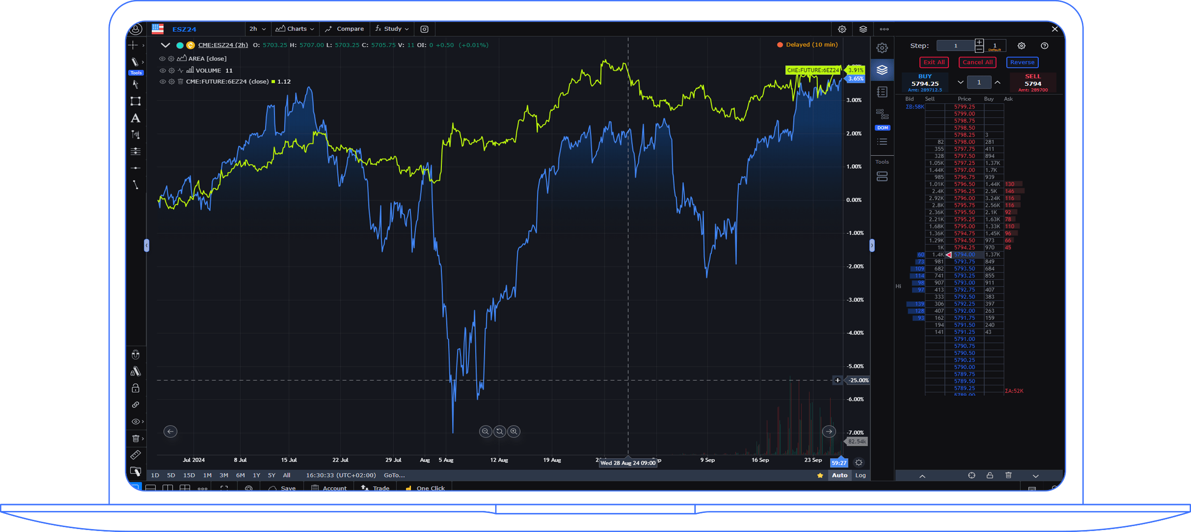 Trading Browser Futures Trading Web Trader | Discover The Best Web Trader for Trading ...