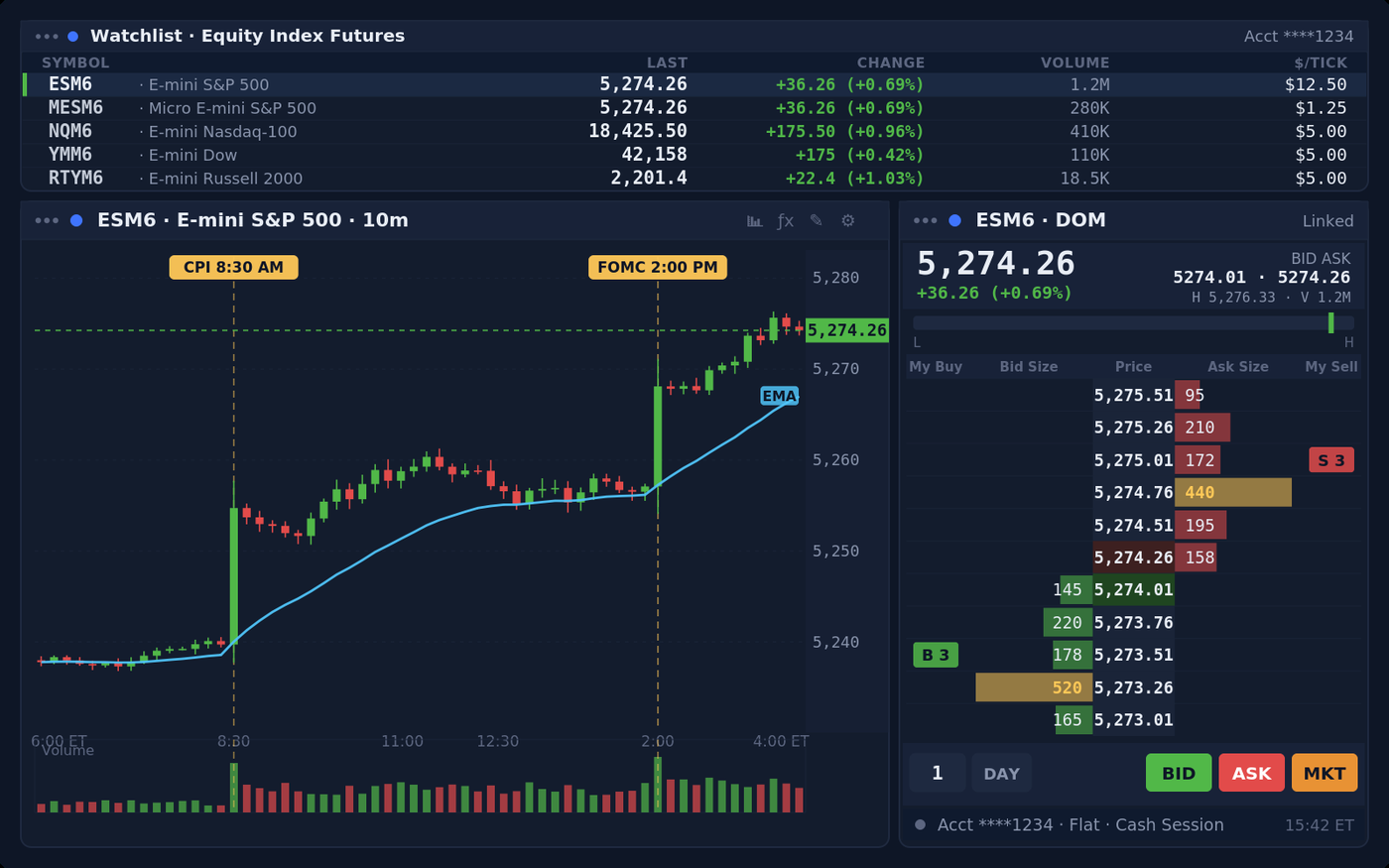 E-mini S&P 500 (ES) chart and DOM in Optimus Flow