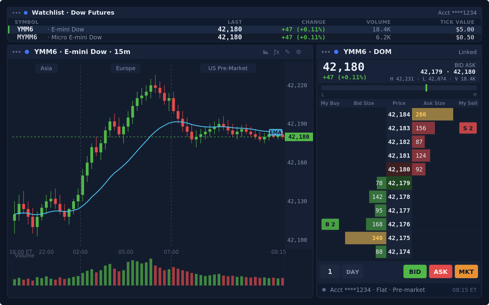 E-mini Dow (YM) premarket chart and DOM in Optimus Flow