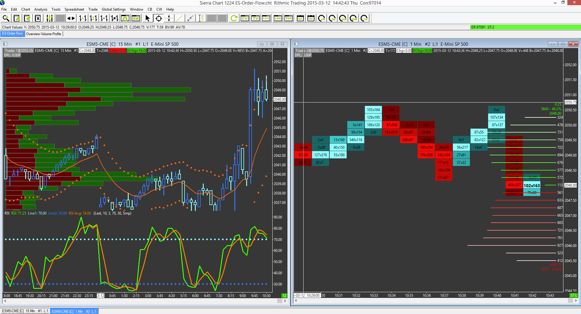 Sierra Charts Pricing