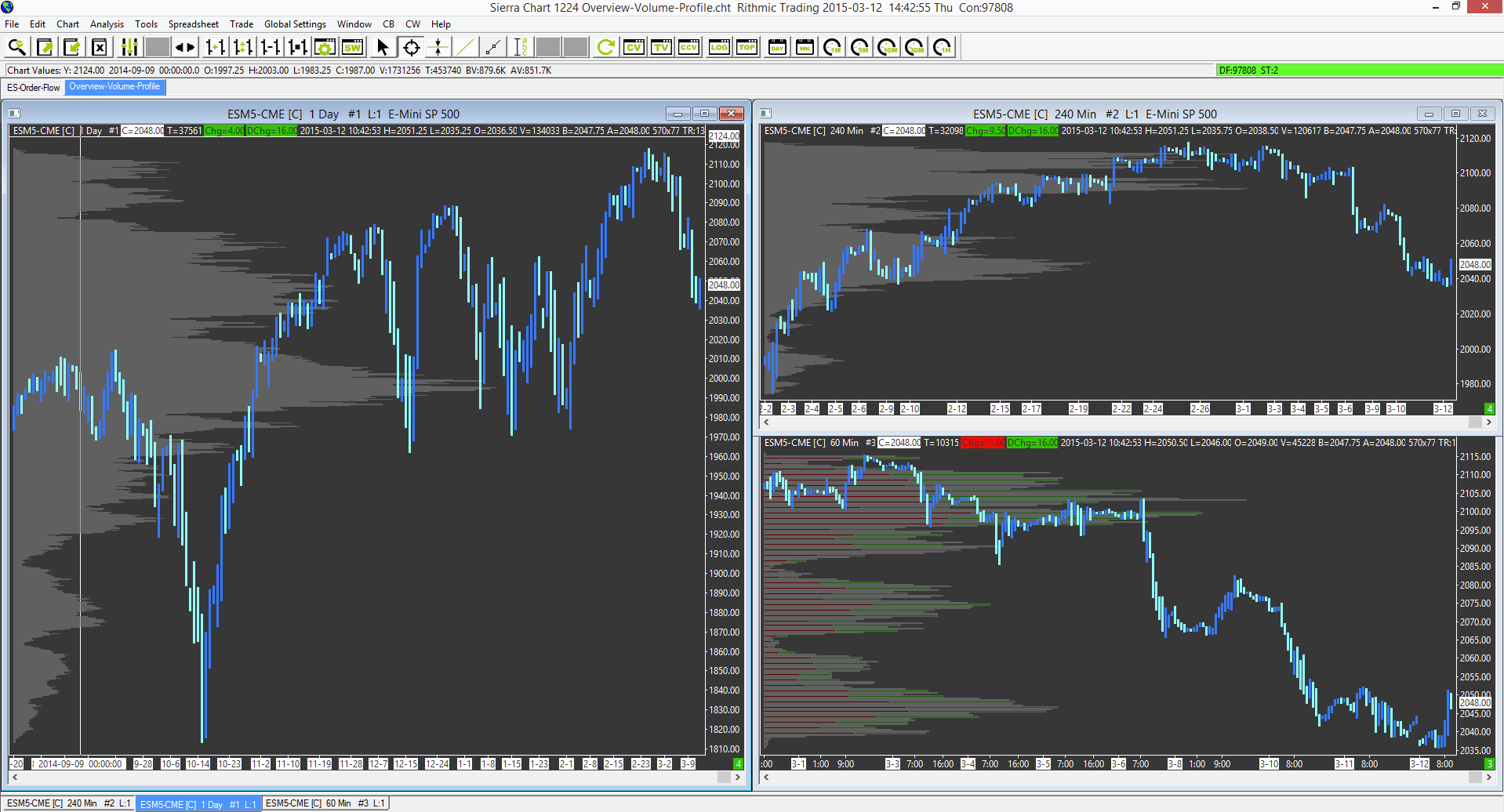 Free Real Time Futures Charts
