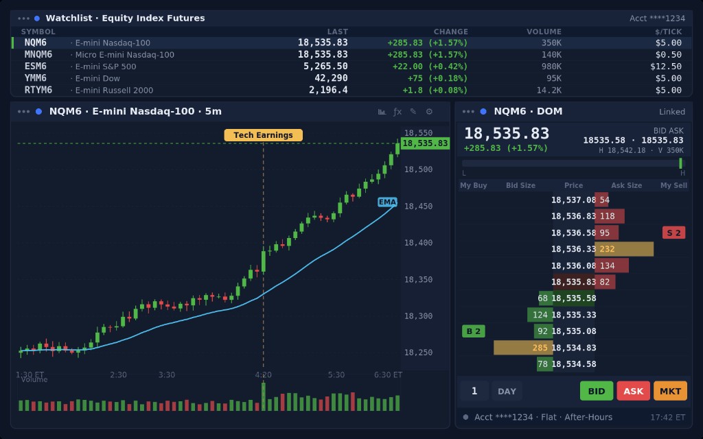 Optimus Flow showing NQ watchlist, chart, and DOM concentration view.