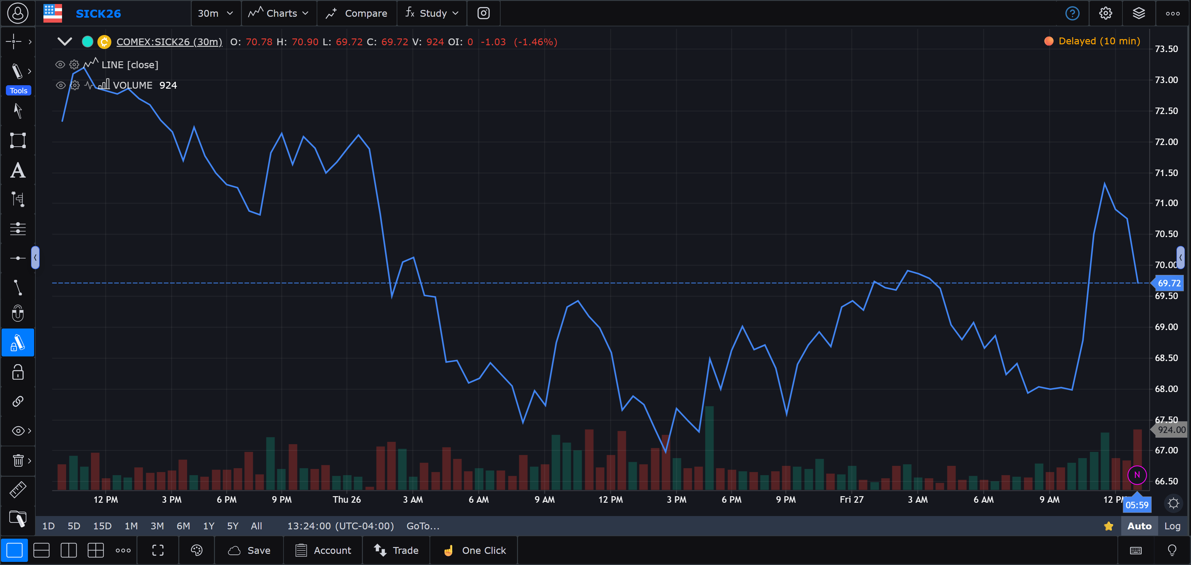 Silver Futures