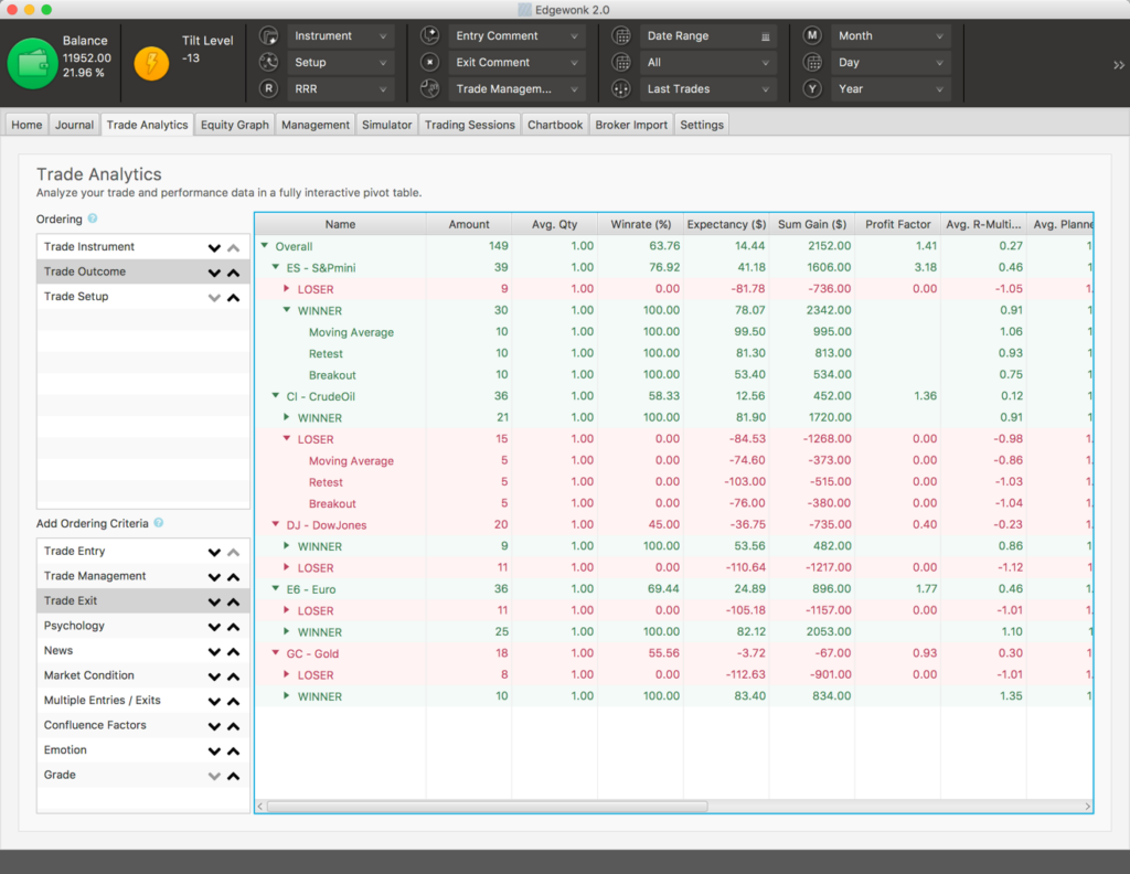 Edgewonk Features