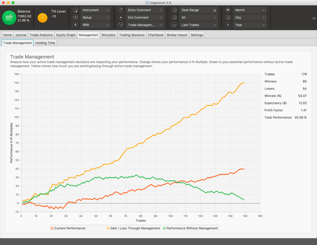 Edgewonk Trading Journal