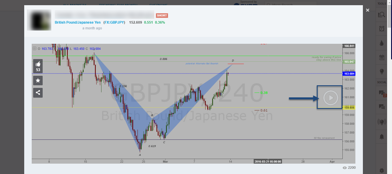 TradingView Ideas and Review