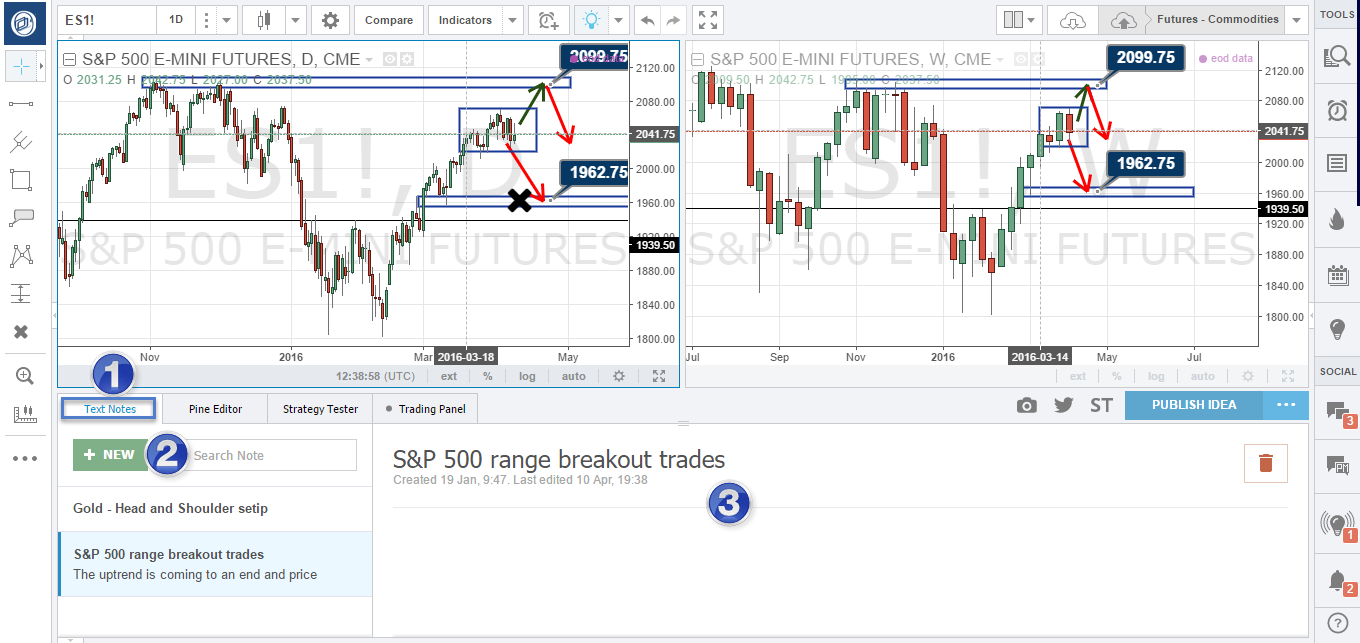 TradingView -textnotes