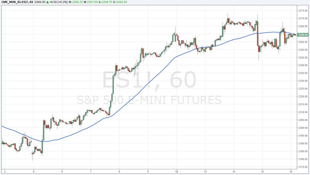 Using Moving Average for P&L