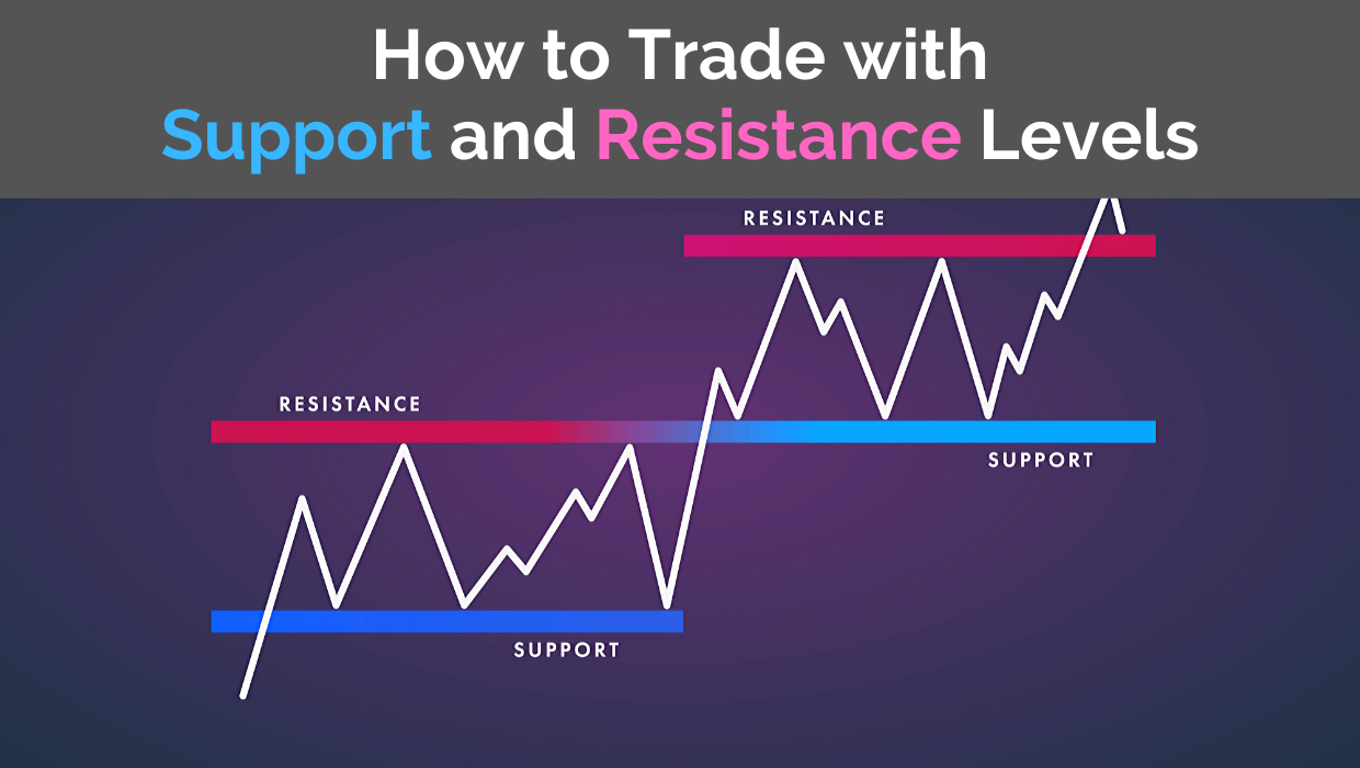 How To Trade With Support And Resistance Levels  